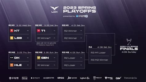 lck spring 2019|lck spring 2023 schedule.